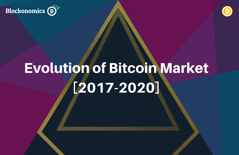 Bitcoin Market Analysis (2020–2017) — How the BTC Market has changed | A Look at 4 Years of Market…
